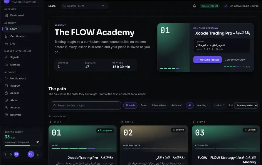 الأكاديمية: الدورات بالترتيب الذي تُدرَّس به