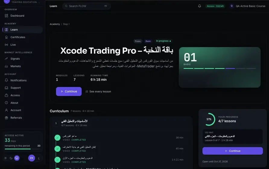 صفحة دورة مع منهجها والتقدّم فيها